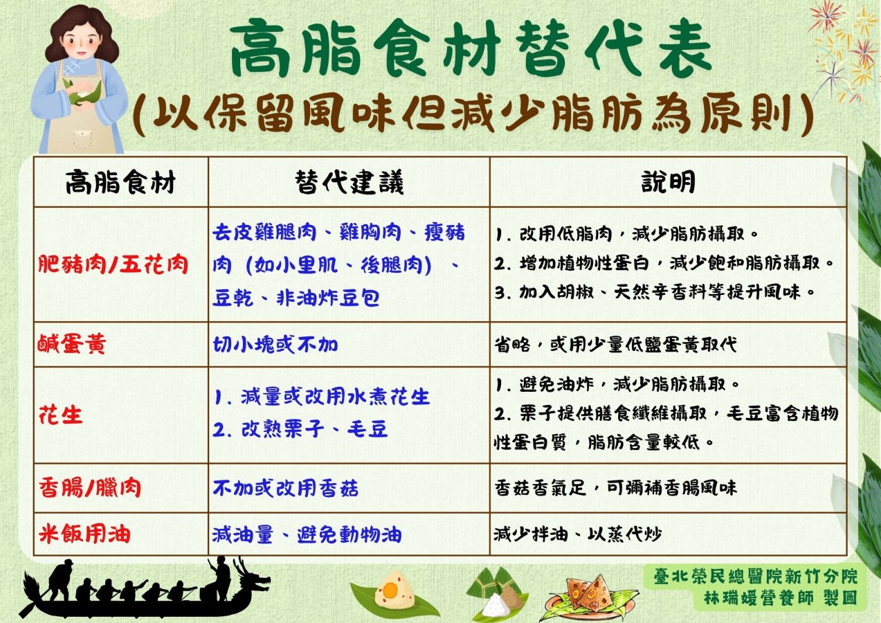 圖2低油脂食材替代表.jpg