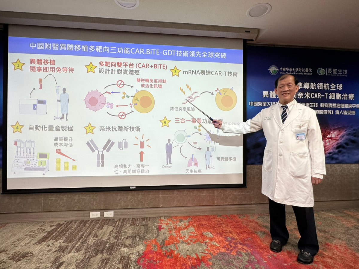 1 院長指循環圖