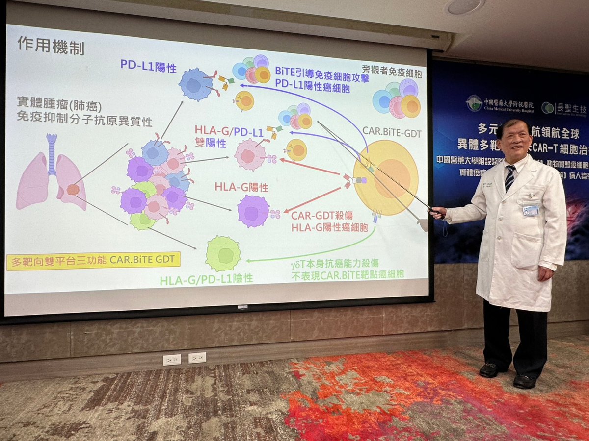 7 院長指六大功能圖