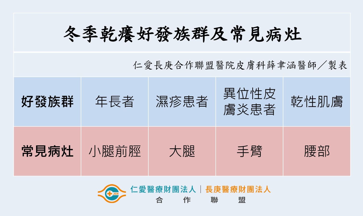冬季乾癢好發族群及常見病灶 完成版照片